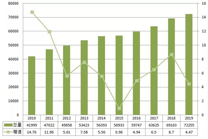 我国电力生长与刷新形势剖析（2020）