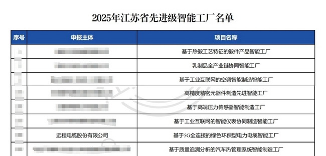 【喜报】UU电玩城股份乐成入选2025年江苏省先升级智能工厂名单